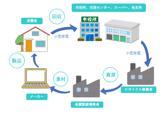 参考イラスト