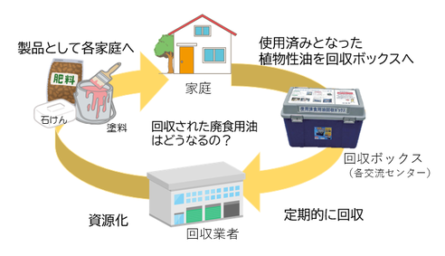 参考イラスト