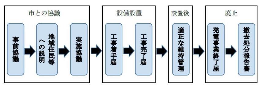 イラスト：手続の流れ