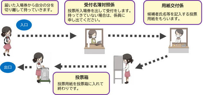 イラスト：投票所案内図