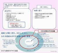 イラスト：体制図