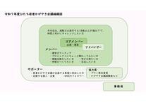 イラスト：体制図