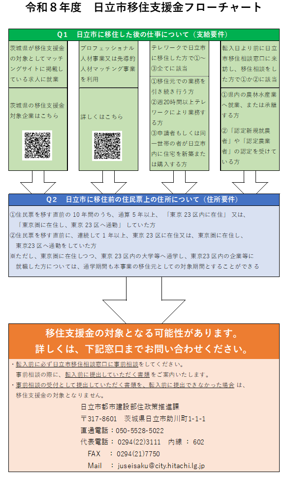 フローチャート