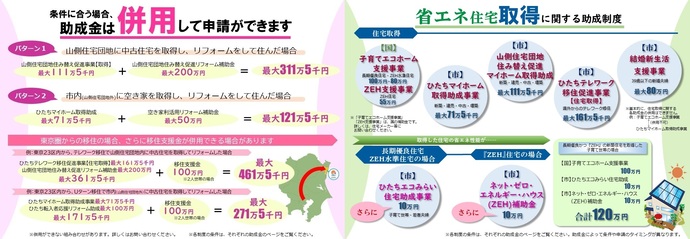 助成金の併用について