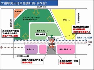 イラスト：大甕駅周辺地区整備計画（将来像）