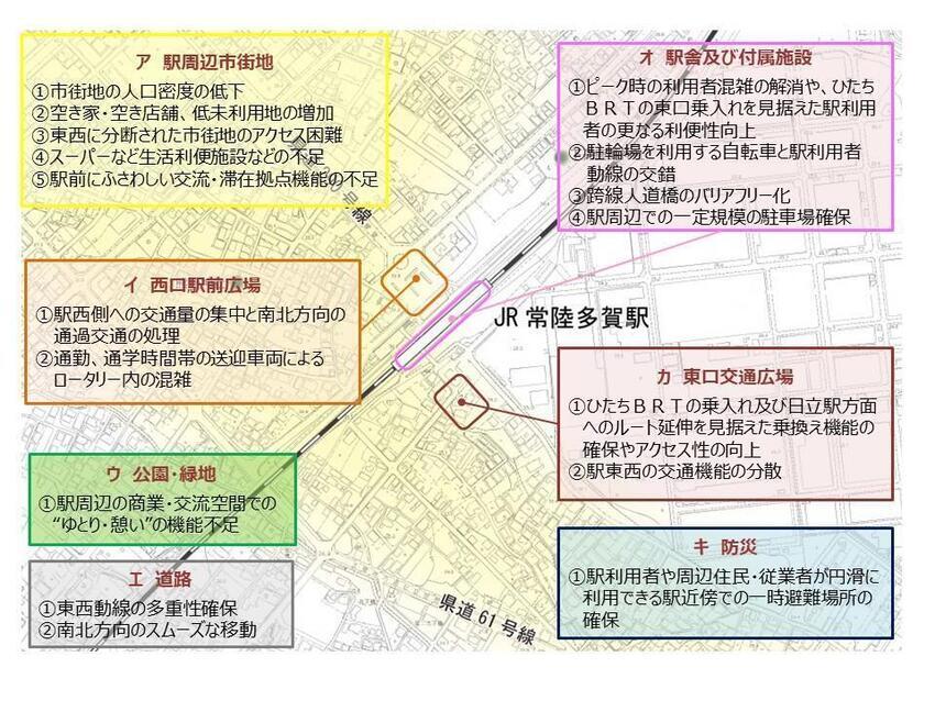 地図：地区の課題図