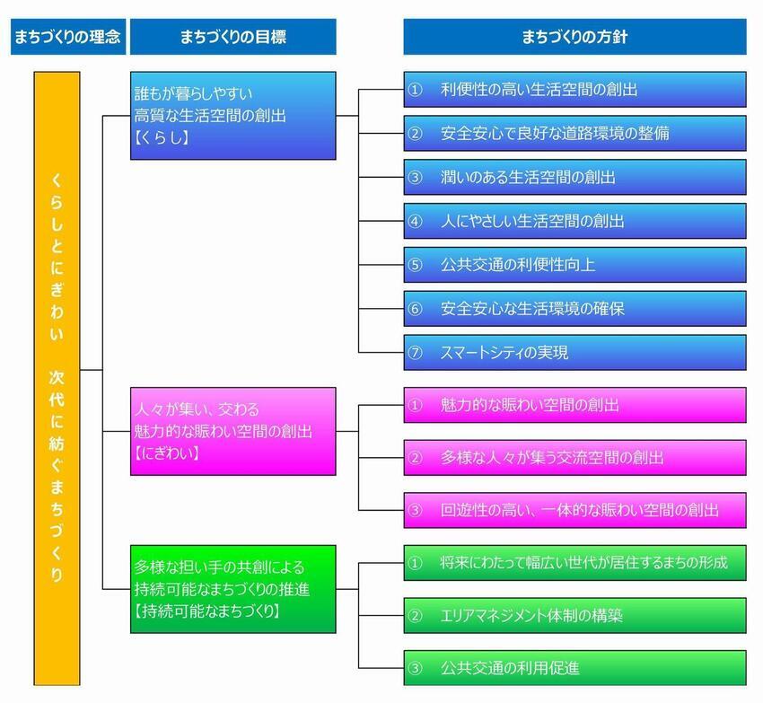 イラスト：施策の体系