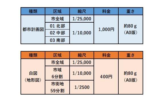 画面：地図の価格表