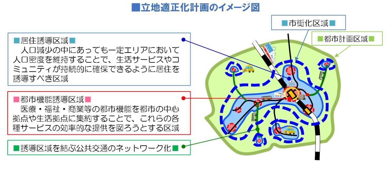 イラスト：立地適正化計画のイメージ図