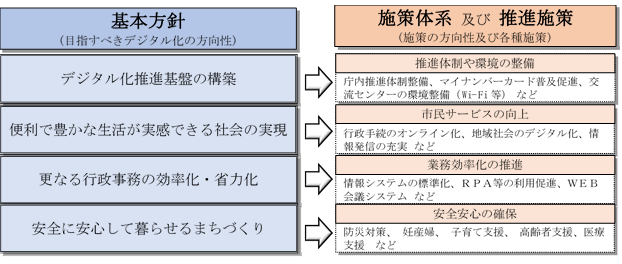 イラスト：基本方針等