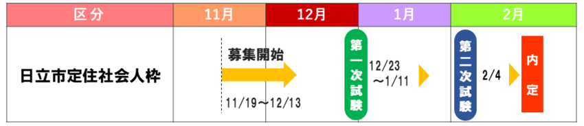 イラスト：日立市定住社会人枠スケジュール