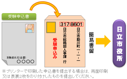 イラスト：受験申込書の送り方