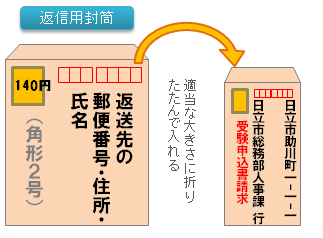 イラスト:返信用封筒の送り方