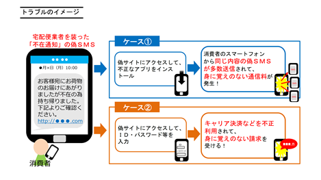 イラスト：トラブルのイメージ