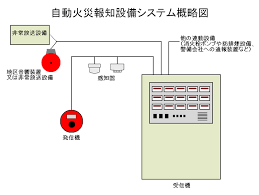 イラスト：自動火災報知設備概略図