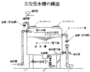 イラスト：主な受水槽の構造