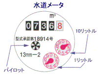 イラスト：水道メータ