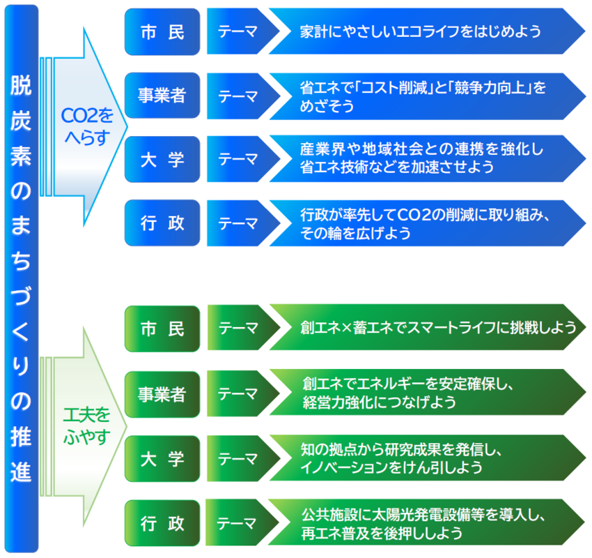 イラスト：取組テーマ