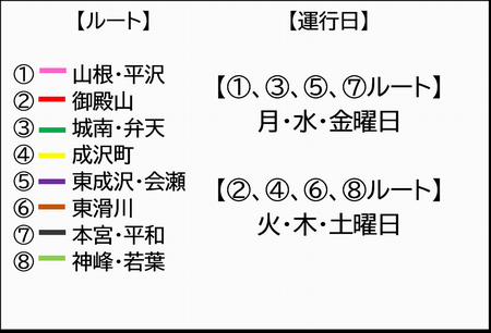 イラスト：ルート、運行日