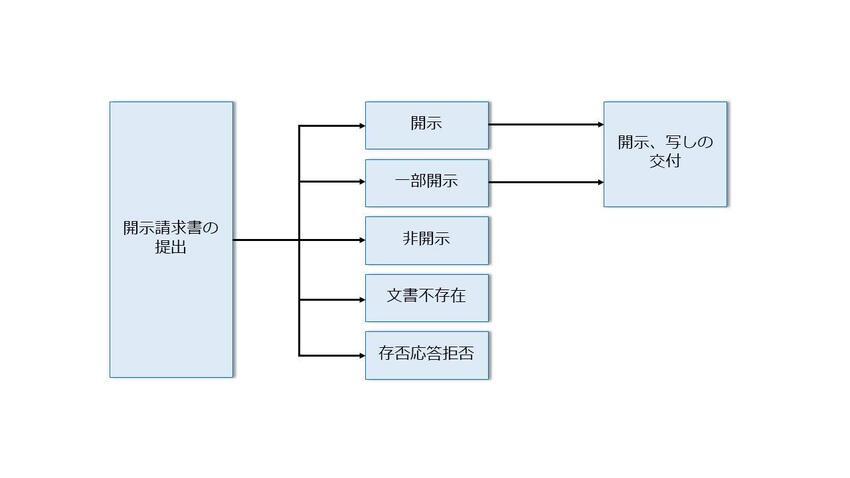 個人情報保護制度の流れをイメージ化したイラスト