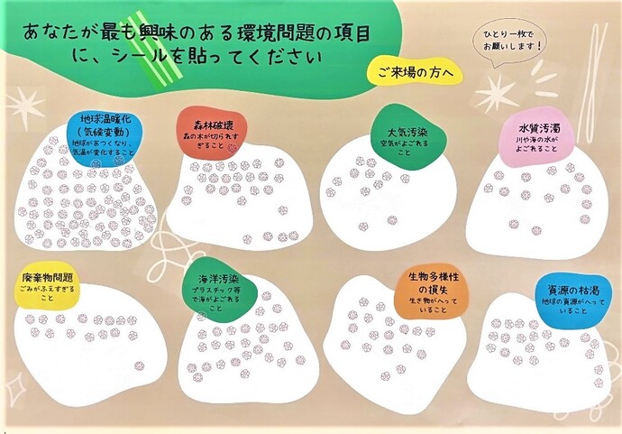 来場者アンケート