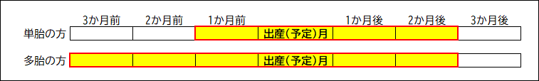 イラスト：減額期間のイメージ図