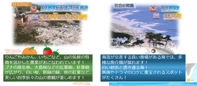 日立の山と海のイラスト。山の気候の特徴を活かした農業がおこなわれています。白い桜、新緑の緑、秋の紅葉など、美しい四季折々の山の景観が楽しめます。海流が交差する良い漁場がある海では、多様な魚介類が採れます。白い砂浜と透き通る海。映画やドラマのロケに重宝されるスポットがたくさん。