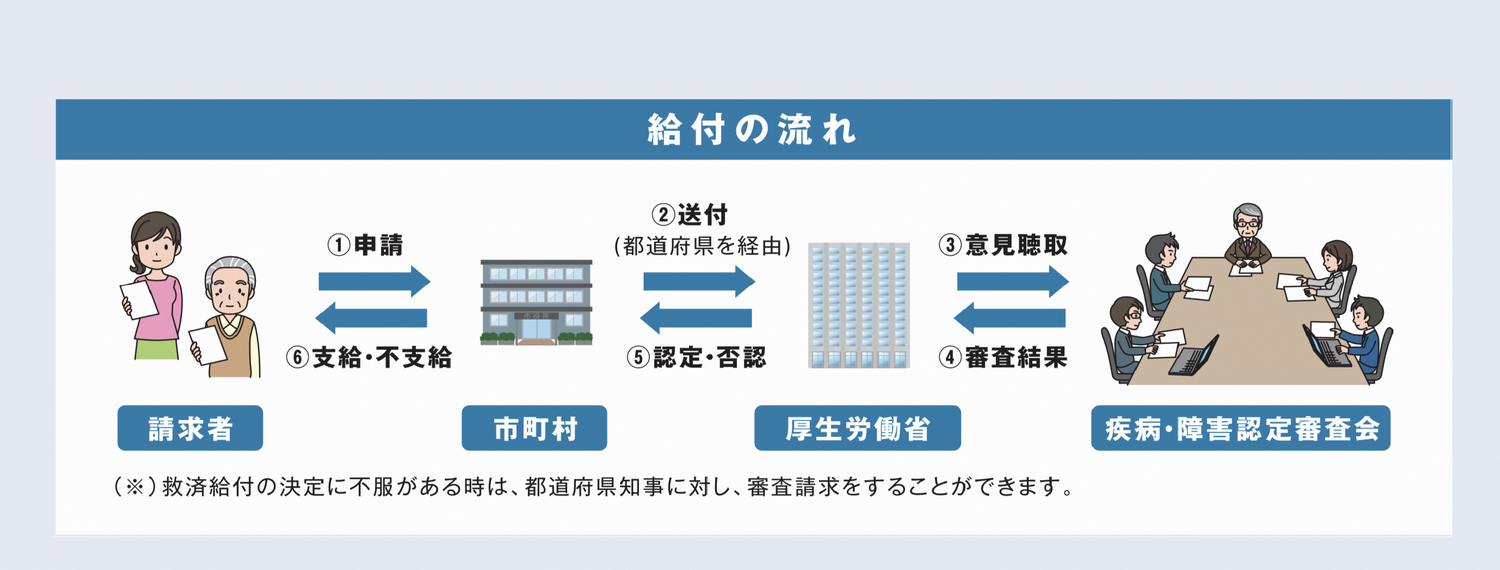 イラスト：申請の流れ