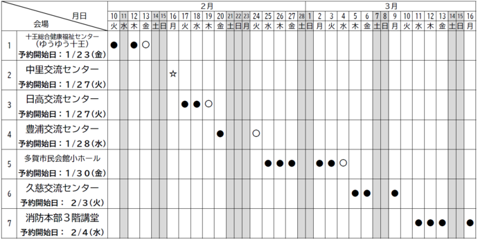 申告相談会場の日程表の画像