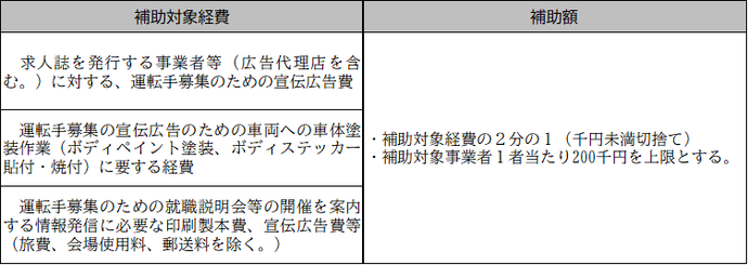 補助対象経費表