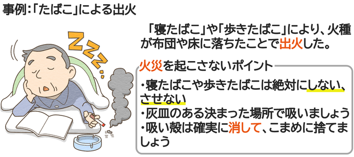 だばこを吸って火種が落ちている画像（寝たばこ、歩きたばこはしない、吸い殻は確実に消して、こまめに捨てましょう）