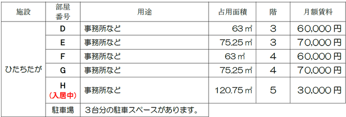 テナント情報