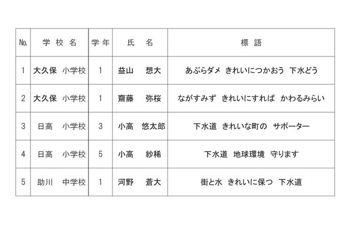 写真：標語入賞者一覧