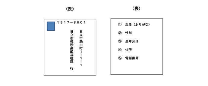 はがき