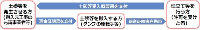 図:書面交付制度の概要図