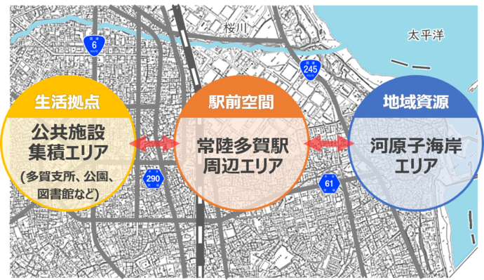 駅前空間の位置付け（イメージ）