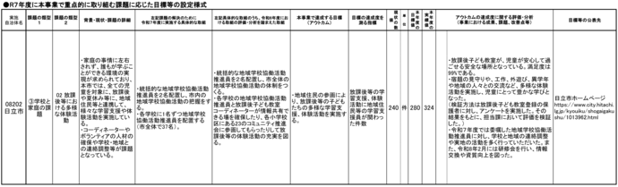 重点的に取り組む課題(令和7年度)
