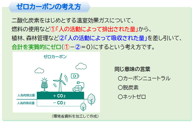 ゼロカーボンの考え方