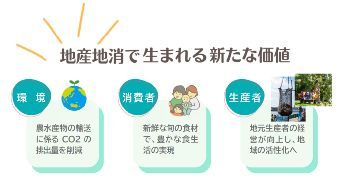 地産地消で生まれる新たな価値