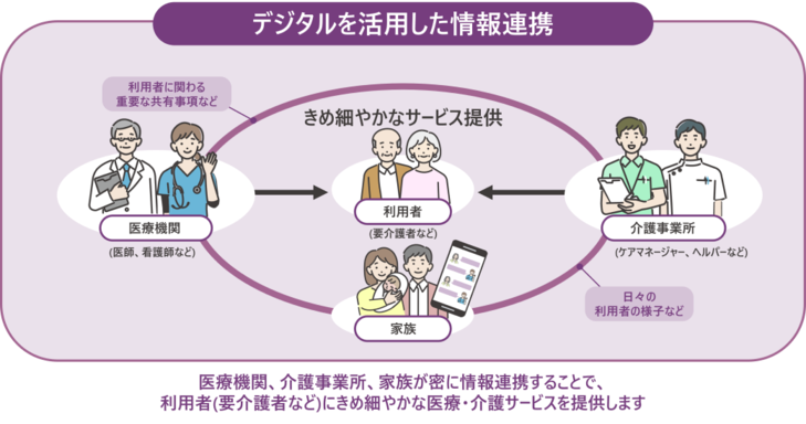 施策：地域包括ケアシステムの構築図