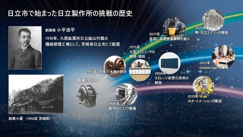 日立市で始まった日立製作所の挑戦の歴史