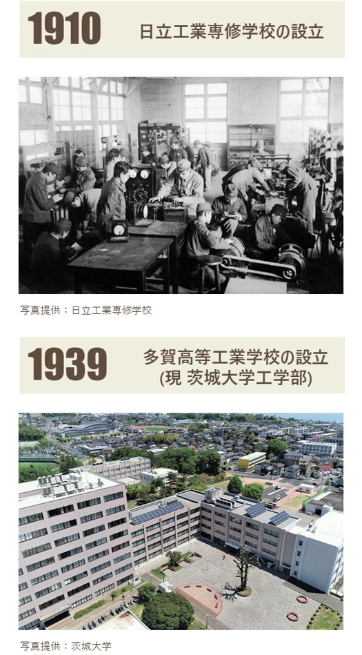 1910 日立工業専修学校を設立