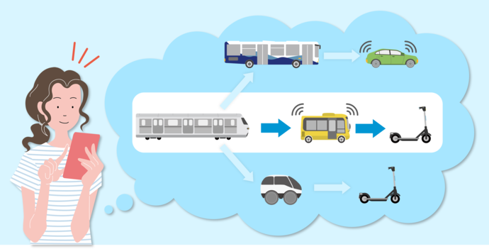 多様な公共交通の経路を検索する統合アプリの使用イメージ