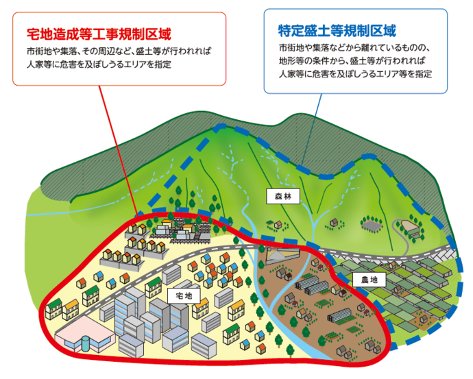 規制区域イメージ