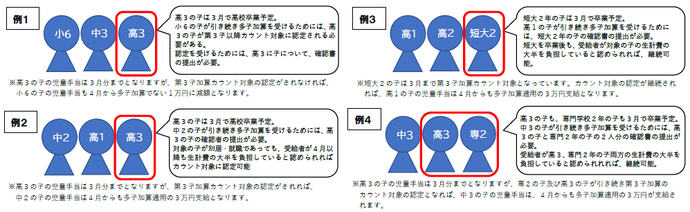 手続きの対象となる過程の例