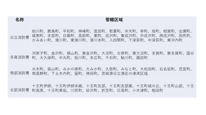 画像　消防署管轄区域