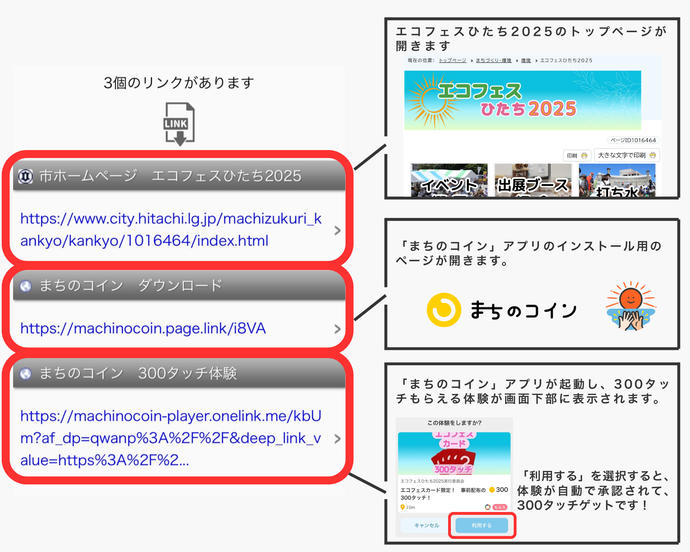 リンク先の案内写真