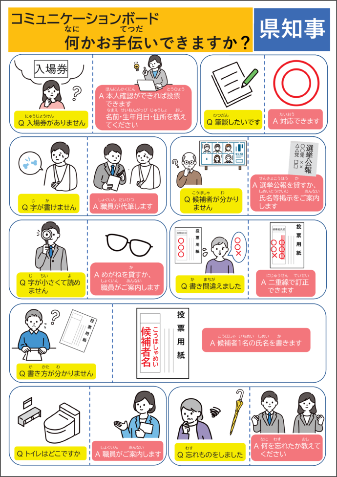 参議院議員選挙で使用するコミュニケーションボードの画像