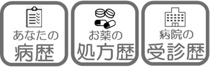 わかる情報