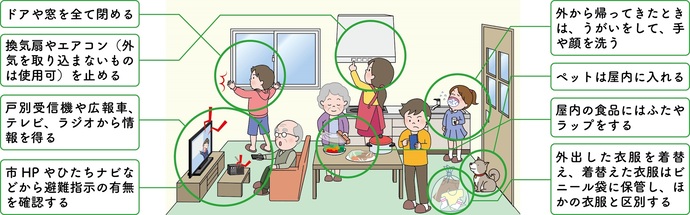 屋内退避の詳しい方法について、チェックリストや動画を見ながら確認しよう！